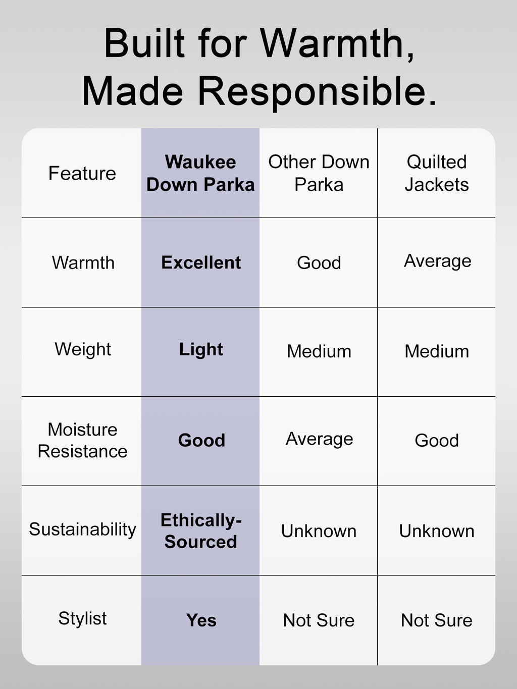 Waukee Long Down Parka Jacket