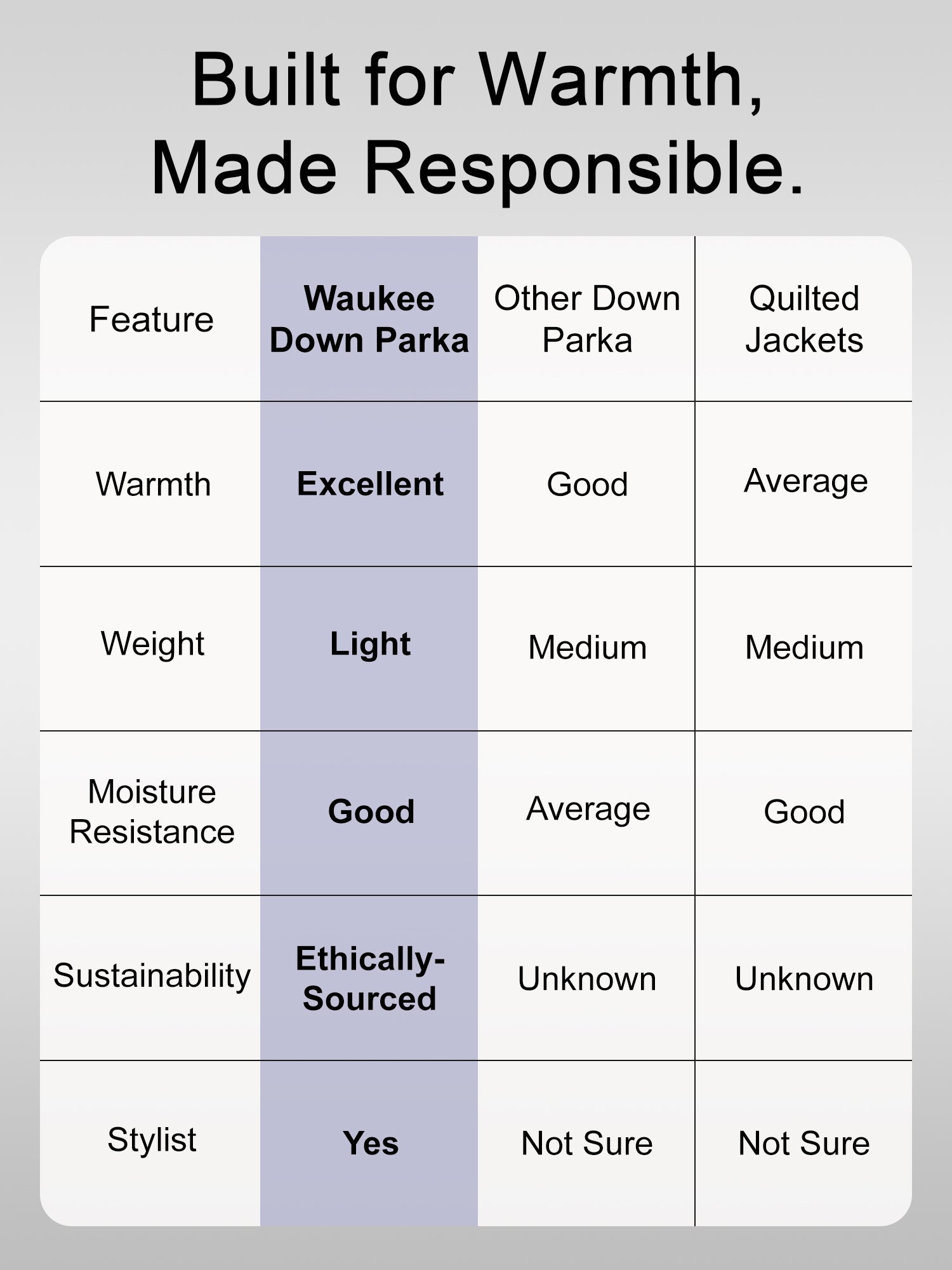 Waukee Long Down Parka Jacket