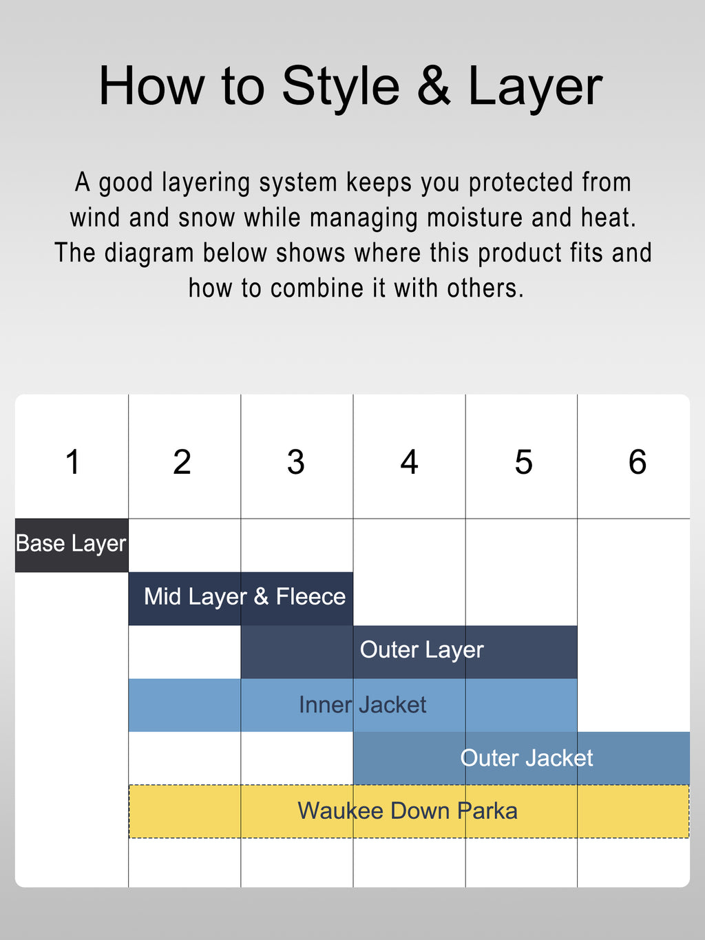 Waukee Long Down Parka Jacket