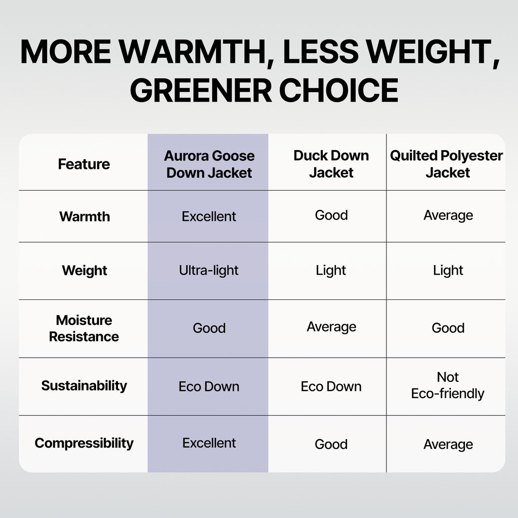 Aurora  Packable Goose Down Jacket