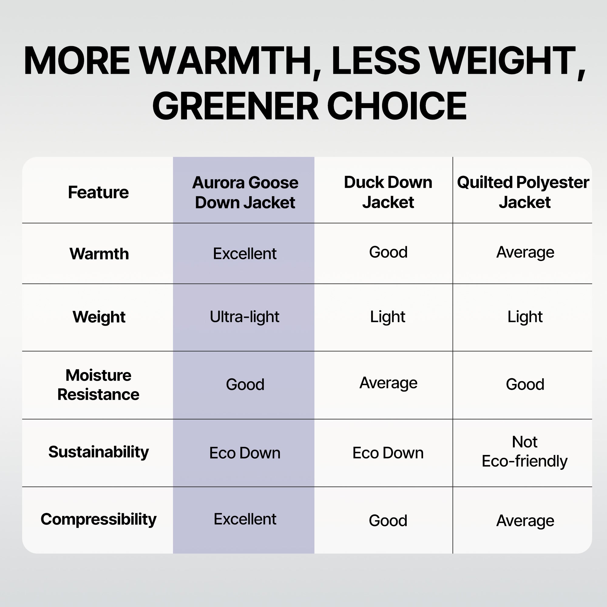 Aurora  Packable Goose Down Jacket