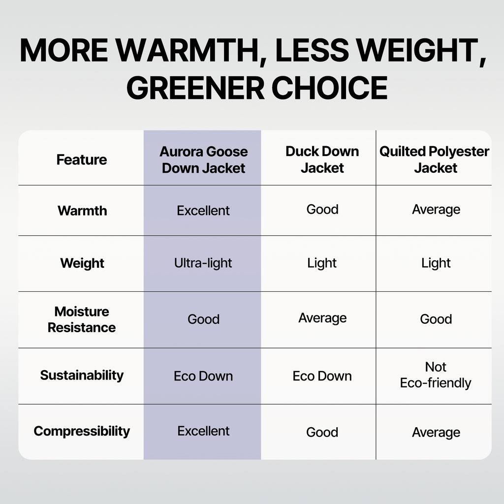 Aurora  Hoody Goose Down Jacket
