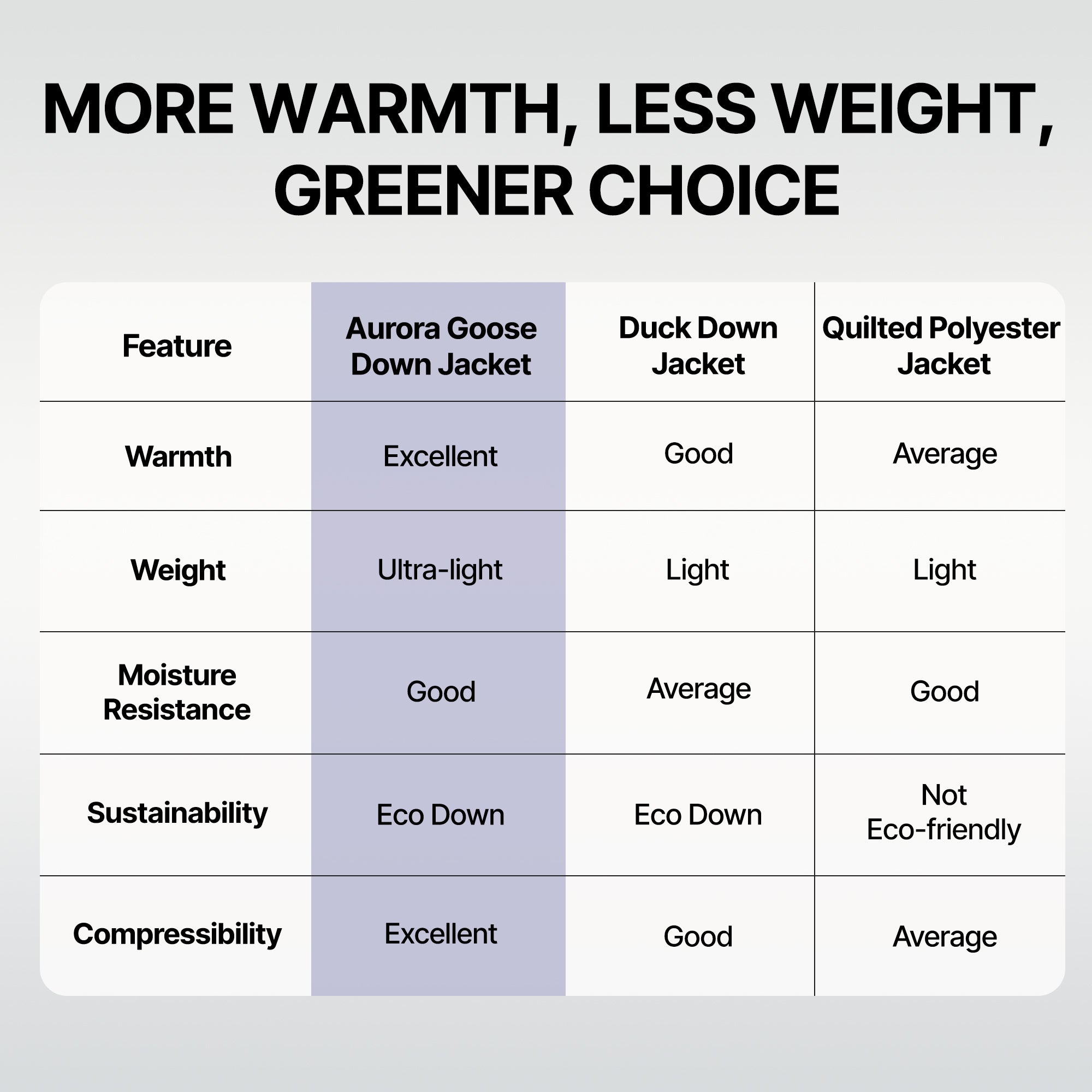 Aurora  Hoody Goose Down Jacket