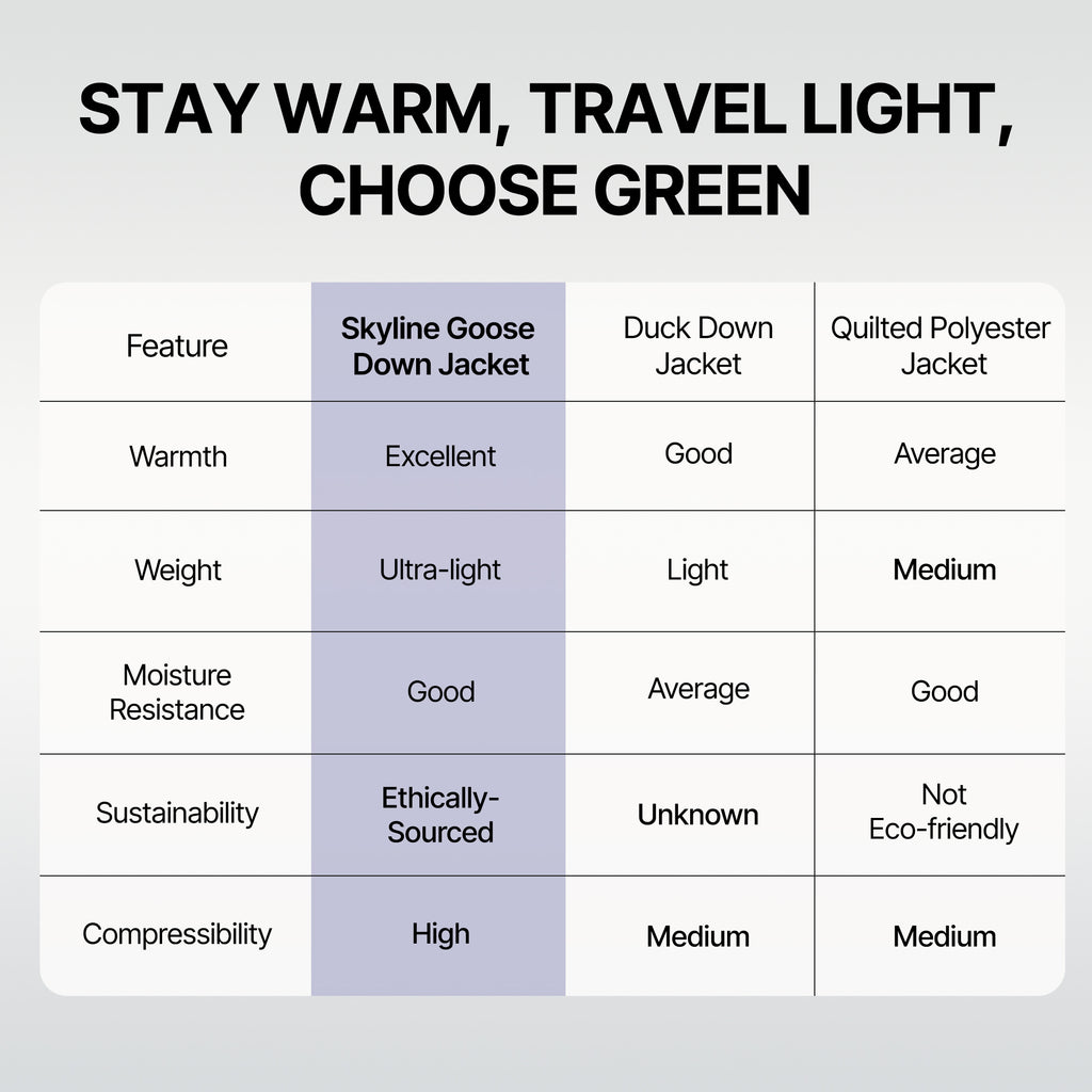 Skyline Hoody Goose Down Jacket