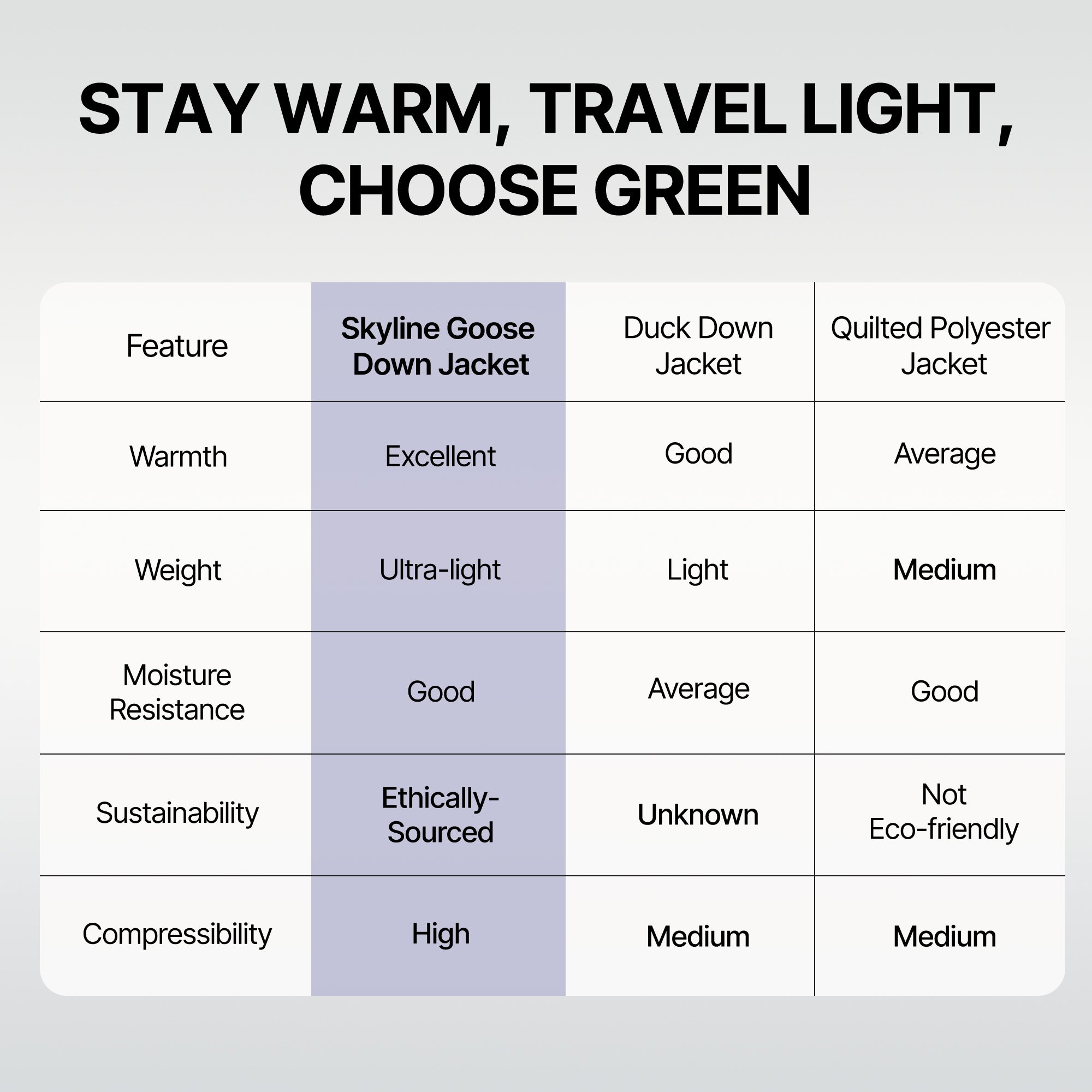 Skyline Hoody Goose Down Jacket